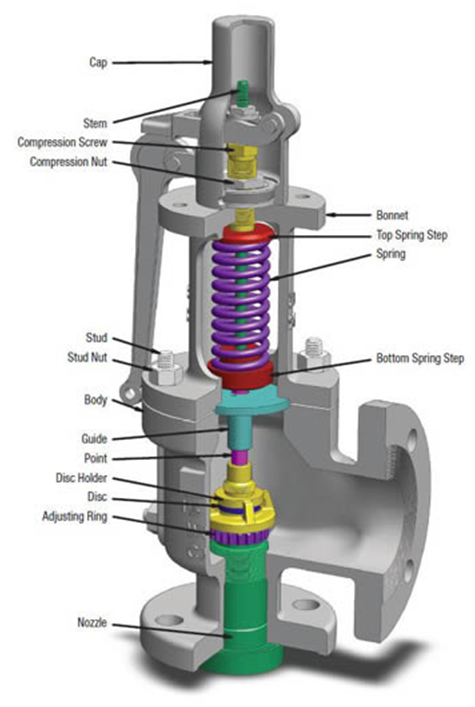 Relief Valve